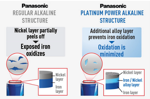 Panasonic Battery AA x8 Platinum Power | LR6XE8B