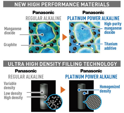 Panasonic Battery AA x8 Platinum Power | LR6XE8B