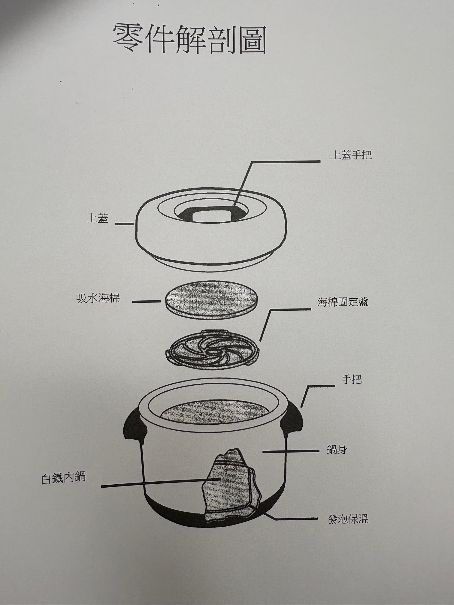 Shen Shan Sushi-Rice Warmer | TS-10001 | 60 cup / 5.0L capacity, non-electric