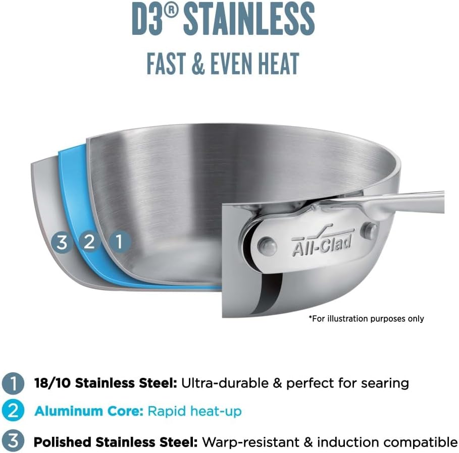 All-Clad d3 Fry Pan: 12", polished s/s, induction compatible | 4112