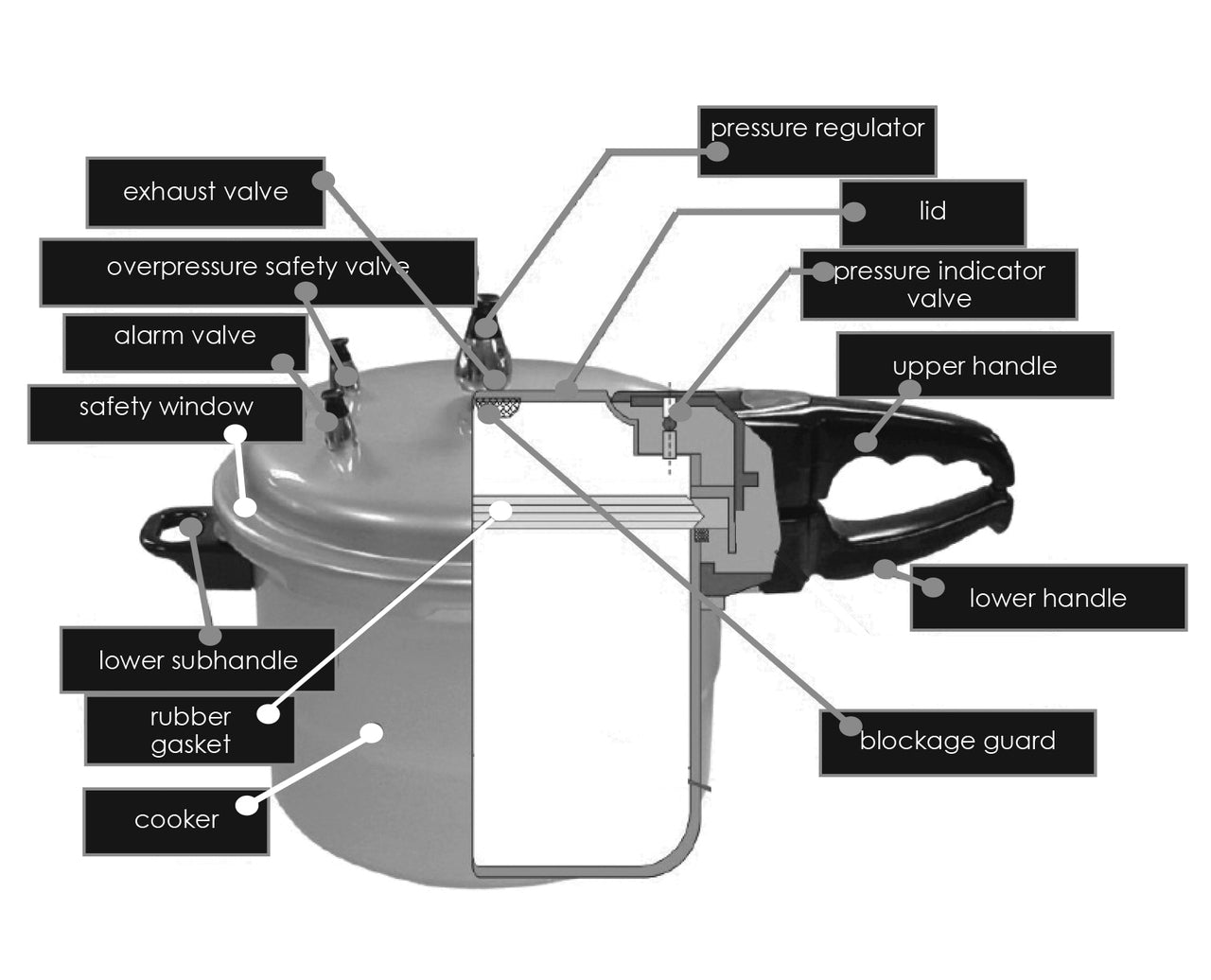 Fresco : FPC0005 | Gasket for PC-55A Pressure Cooker
